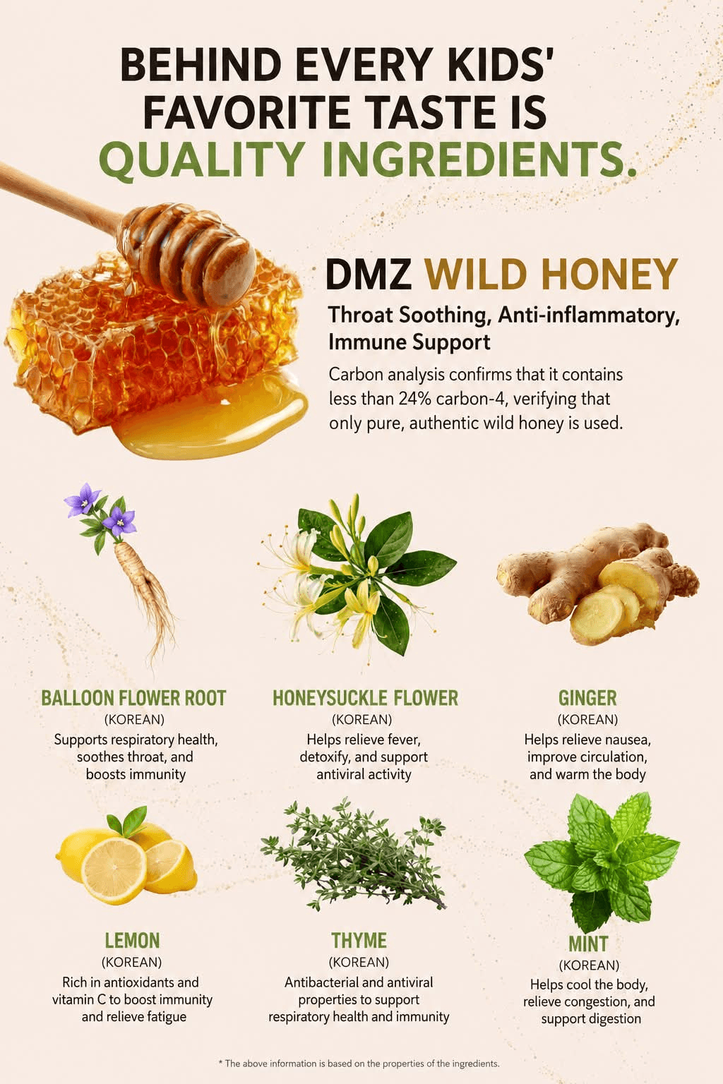 Full Lollibongs ingredient infographic showing honey, balloon flower root, honeysuckle flower, ginger, lemon, thyme, and mint.